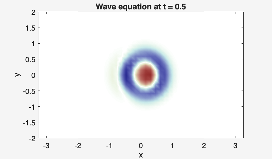 Image produced in Jupyter