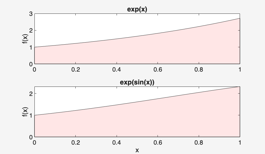 Image produced in Jupyter