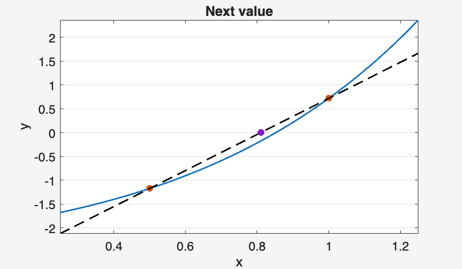 Image produced in Jupyter
