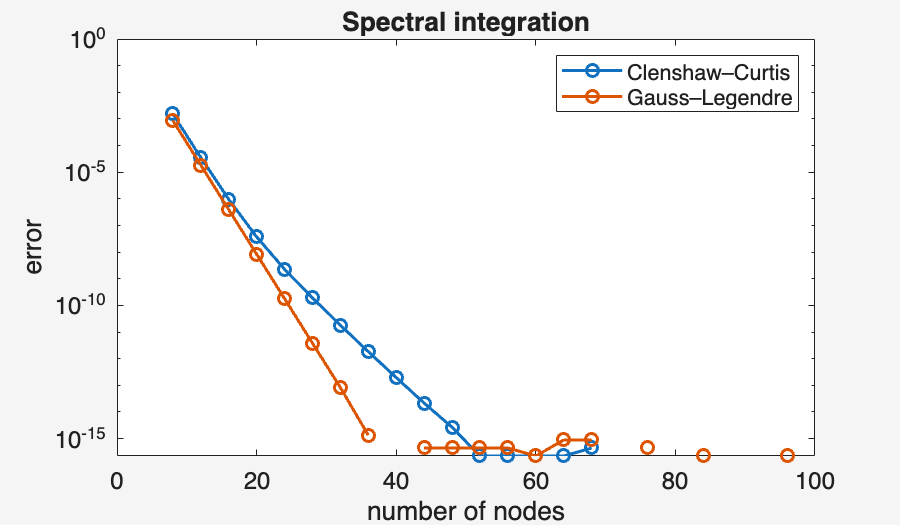Image produced in Jupyter