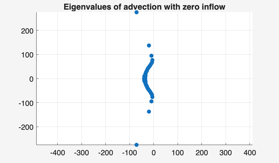 Image produced in Jupyter