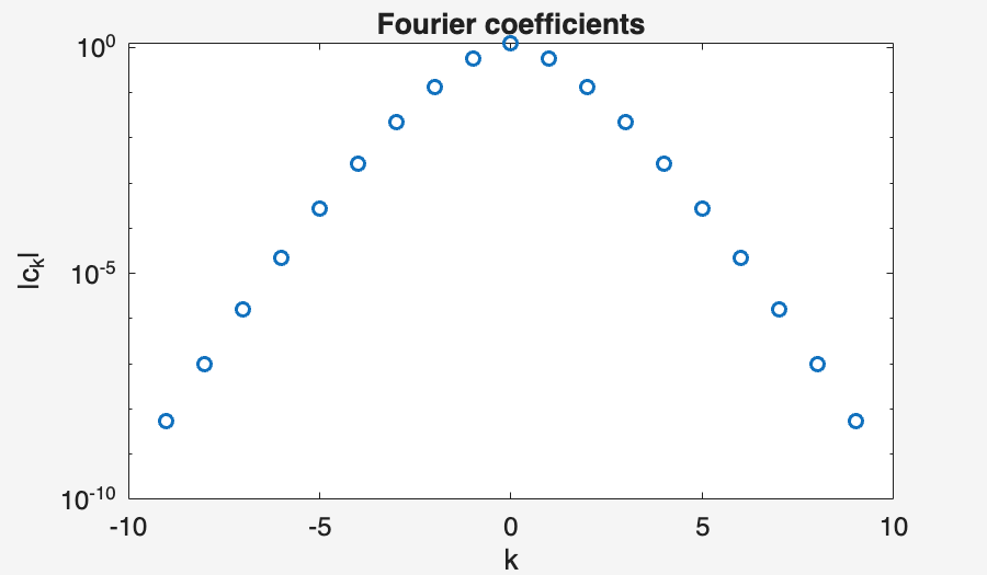 Image produced in Jupyter