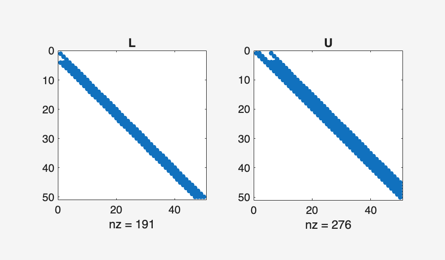 Image produced in Jupyter