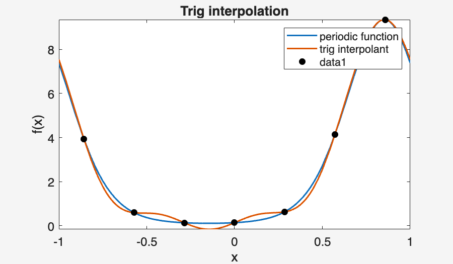 Image produced in Jupyter