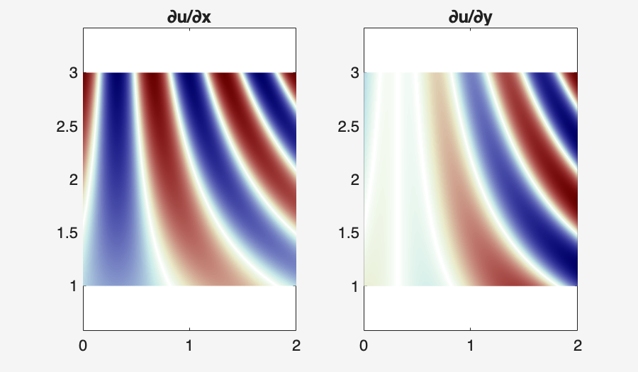 Image produced in Jupyter
