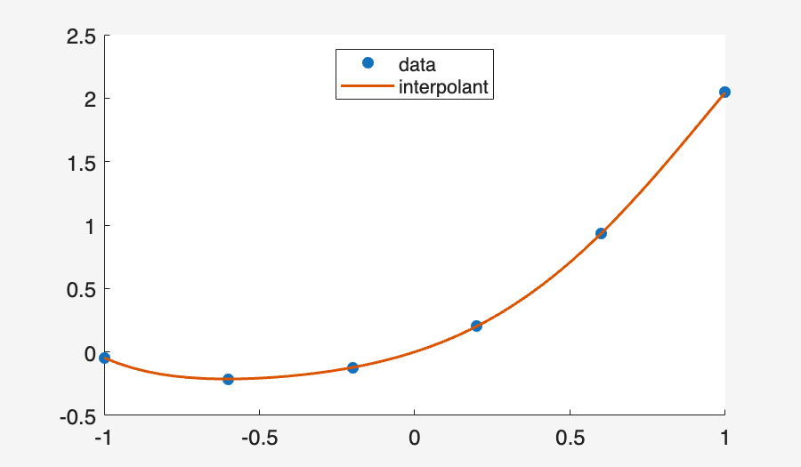 Image produced in Jupyter