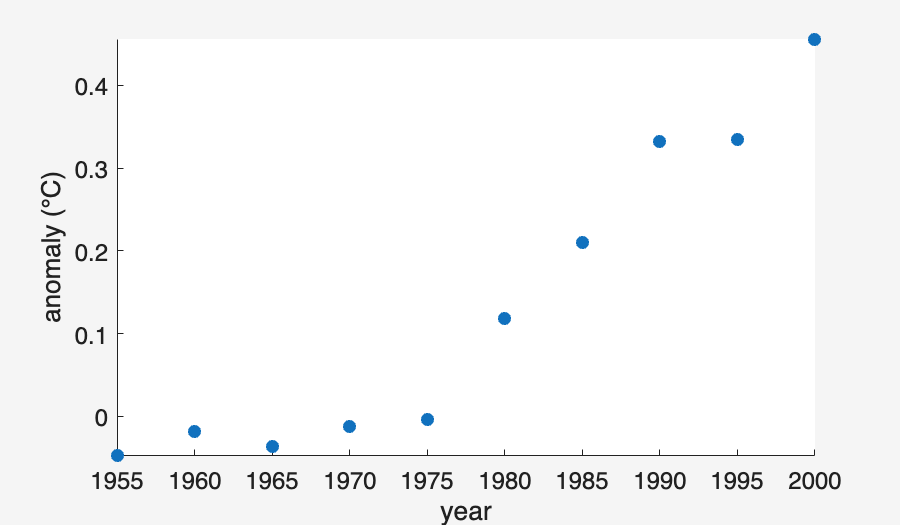 Image produced in Jupyter