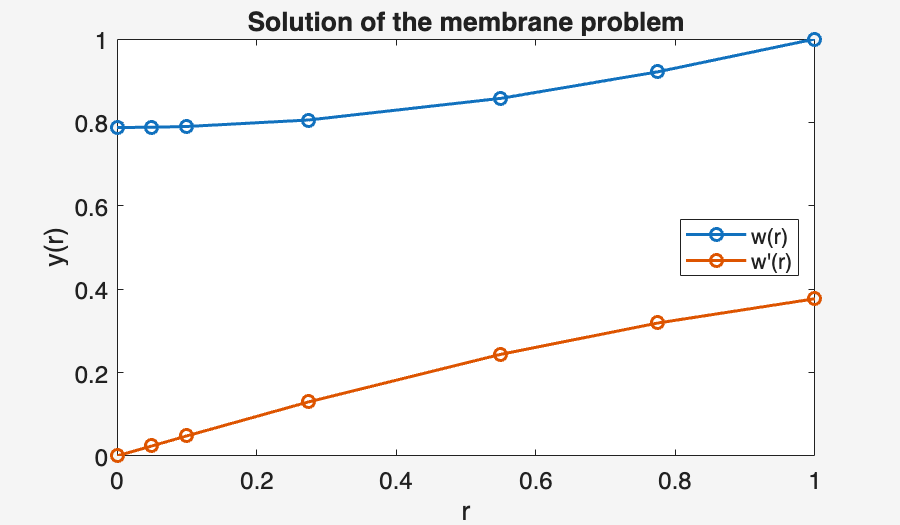 Image produced in Jupyter