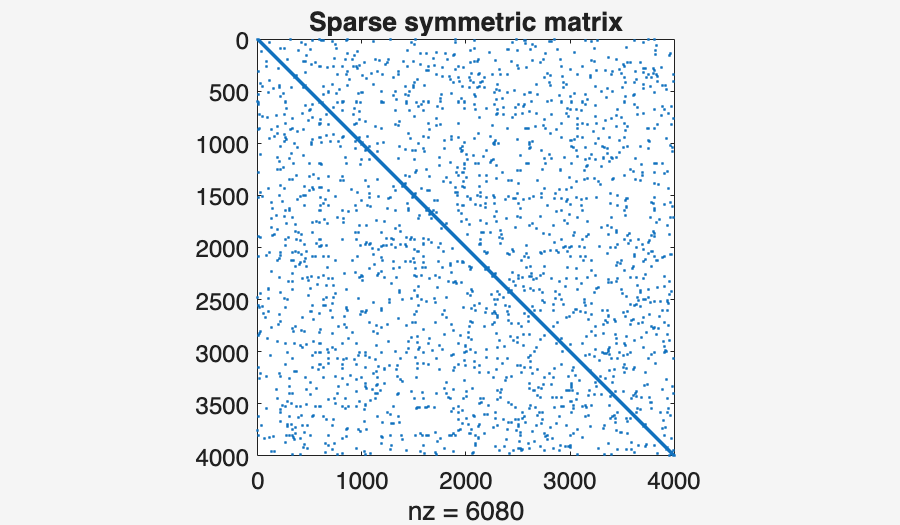 Image produced in Jupyter