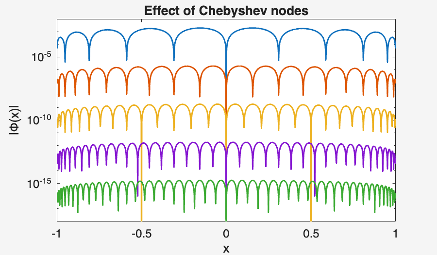 Image produced in Jupyter