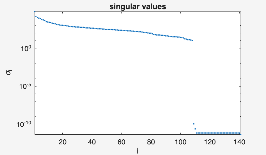 Image produced in Jupyter