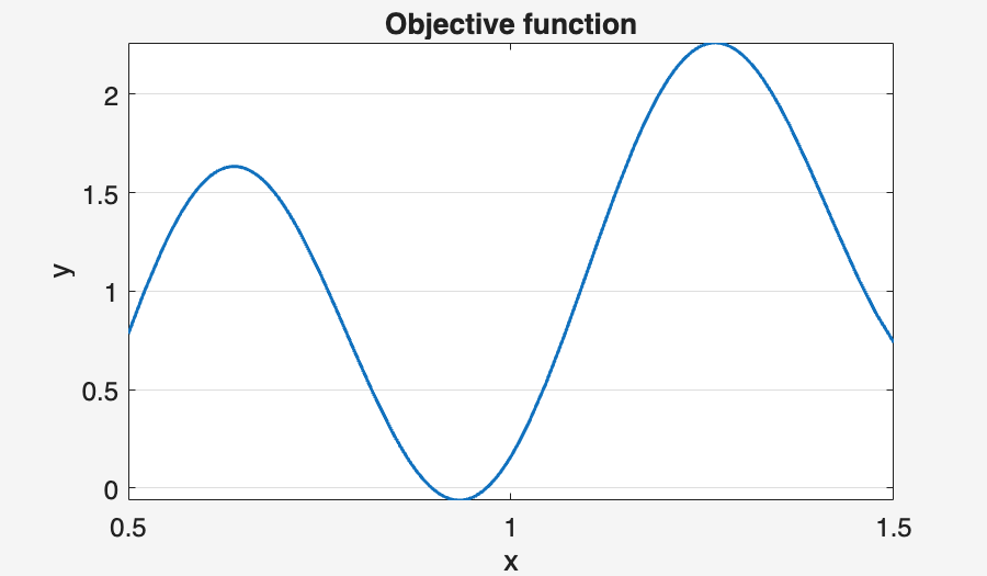 Image produced in Jupyter