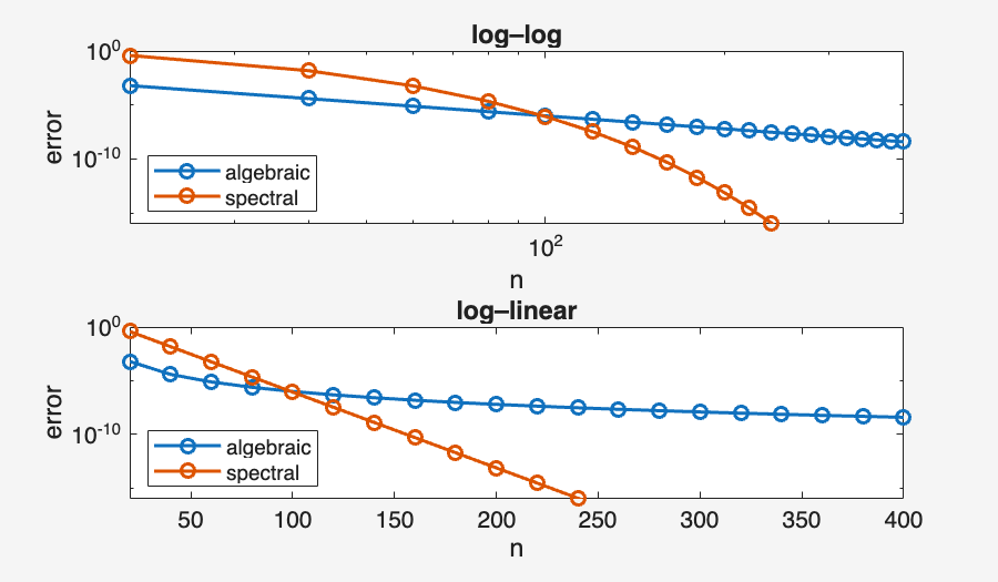 Image produced in Jupyter