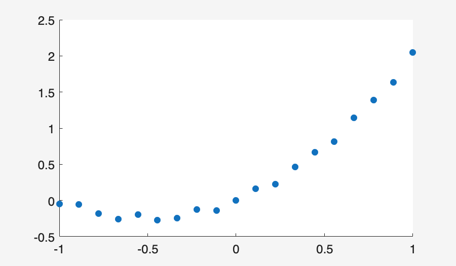 Image produced in Jupyter