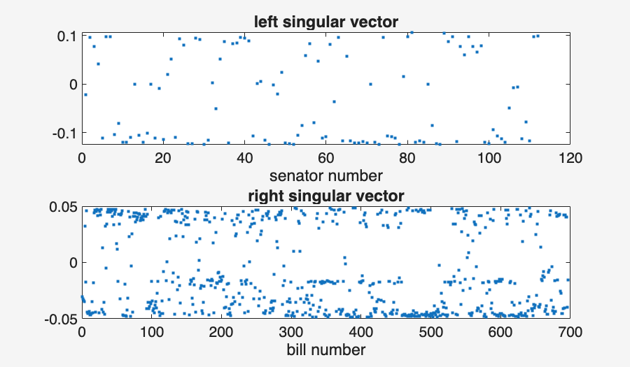 Image produced in Jupyter