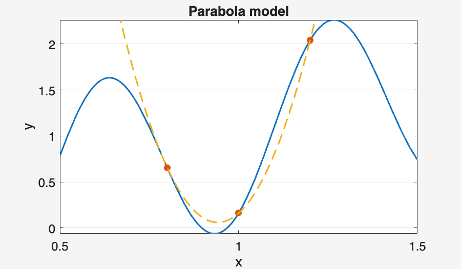Image produced in Jupyter
