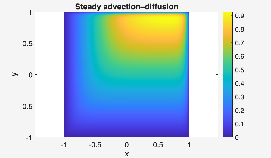 Image produced in Jupyter
