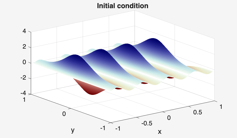 Image produced in Jupyter
