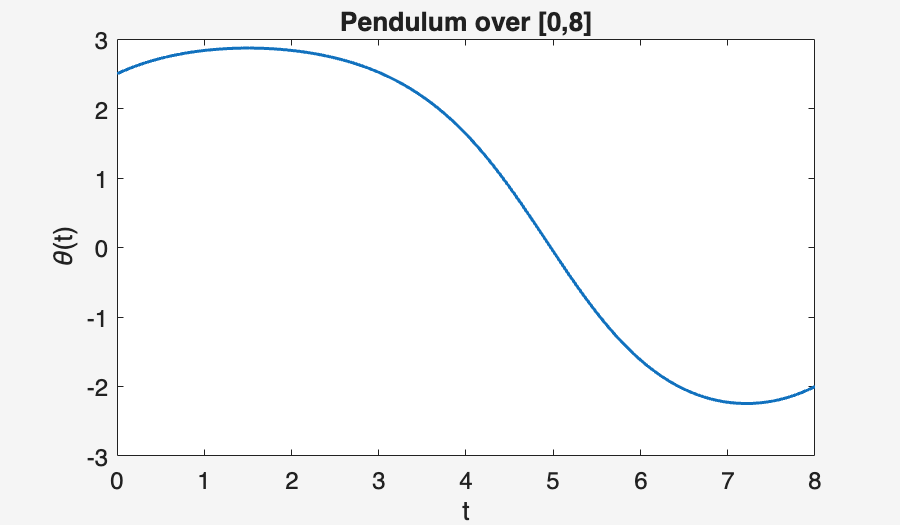 Image produced in Jupyter