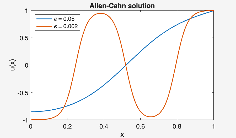 Image produced in Jupyter