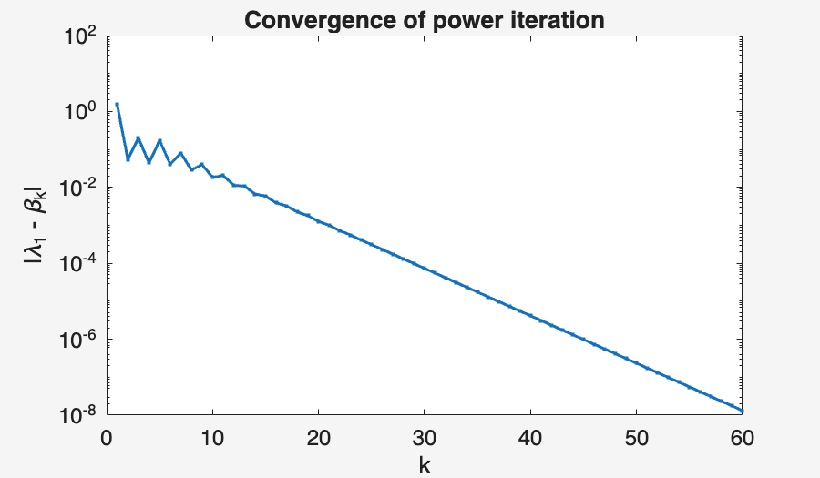 Image produced in Jupyter