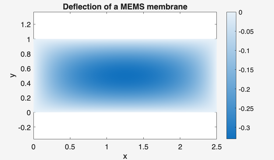 Image produced in Jupyter
