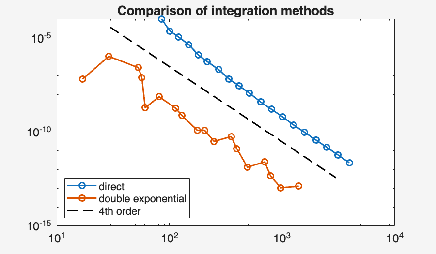Image produced in Jupyter