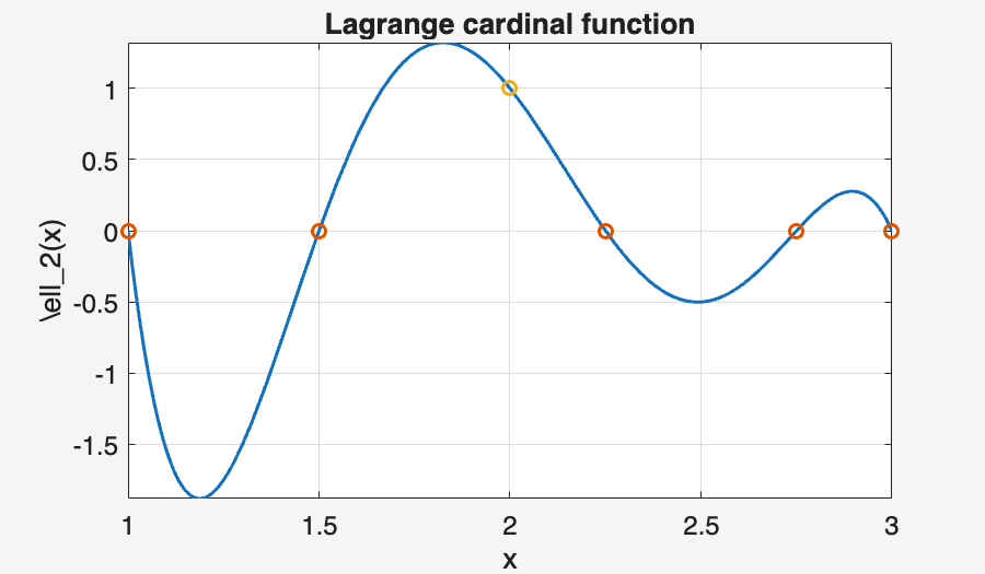 Image produced in Jupyter