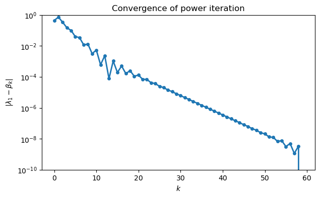 <Figure size 700x400 with 1 Axes>