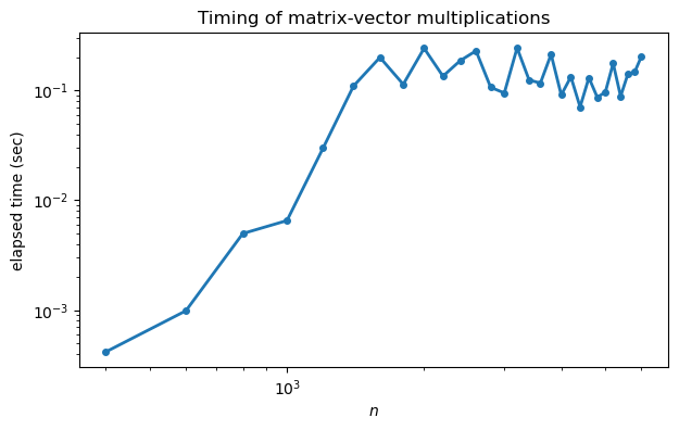 <Figure size 700x400 with 1 Axes>