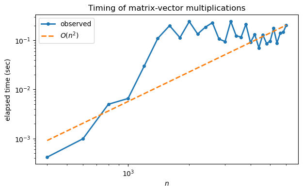 <Figure size 700x400 with 1 Axes>