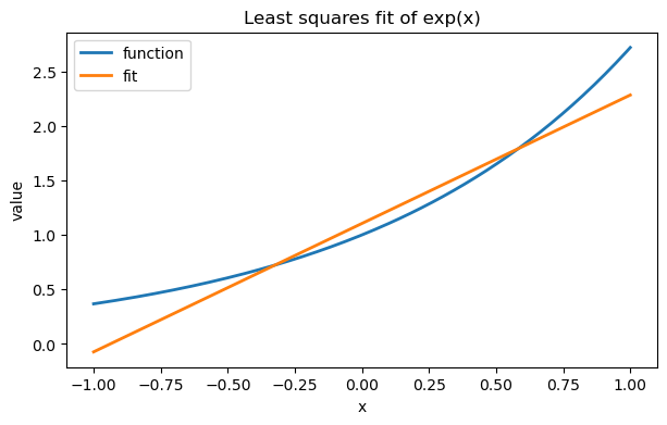 <Figure size 700x400 with 1 Axes>