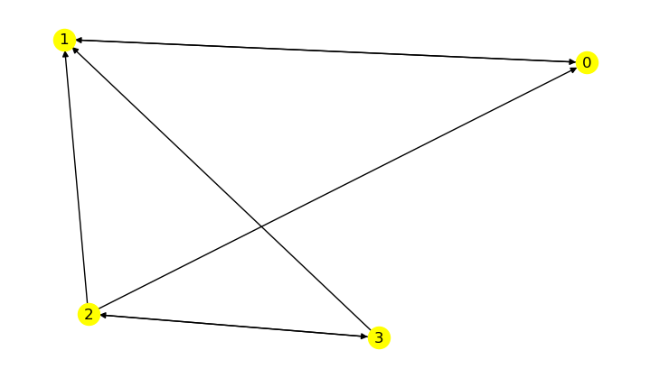 <Figure size 700x400 with 1 Axes>