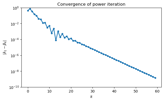 <Figure size 700x400 with 1 Axes>