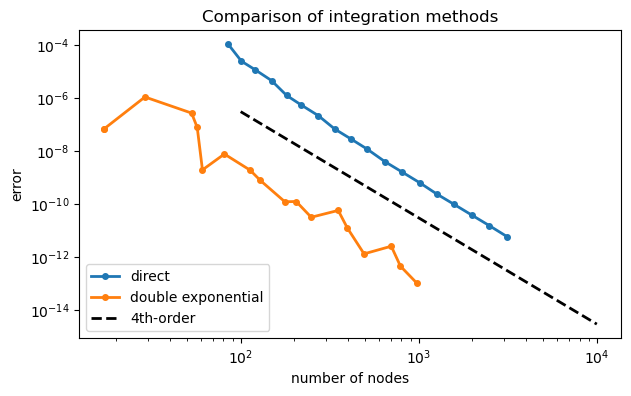 <Figure size 700x400 with 1 Axes>