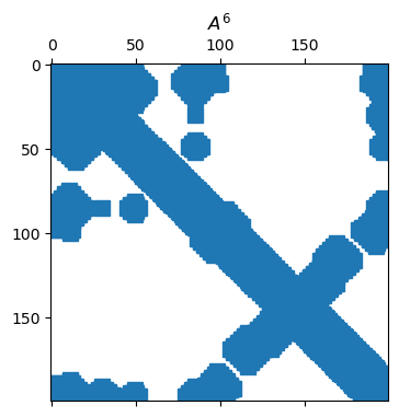 <Figure size 700x400 with 1 Axes>