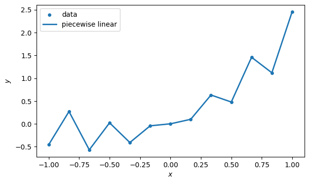 <Figure size 700x400 with 1 Axes>