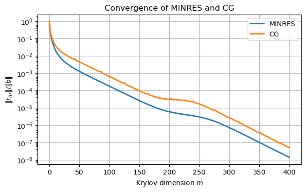 <Figure size 700x400 with 1 Axes>