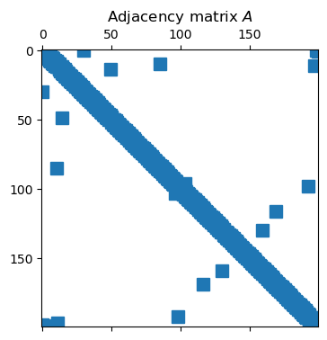 <Figure size 700x400 with 1 Axes>